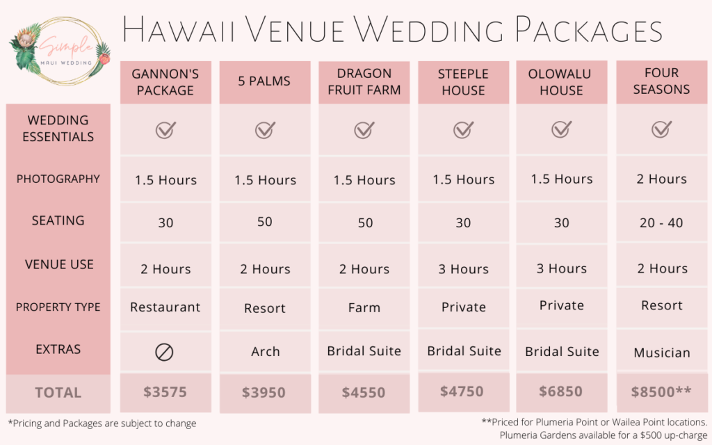 Hawaii venue wedding cost