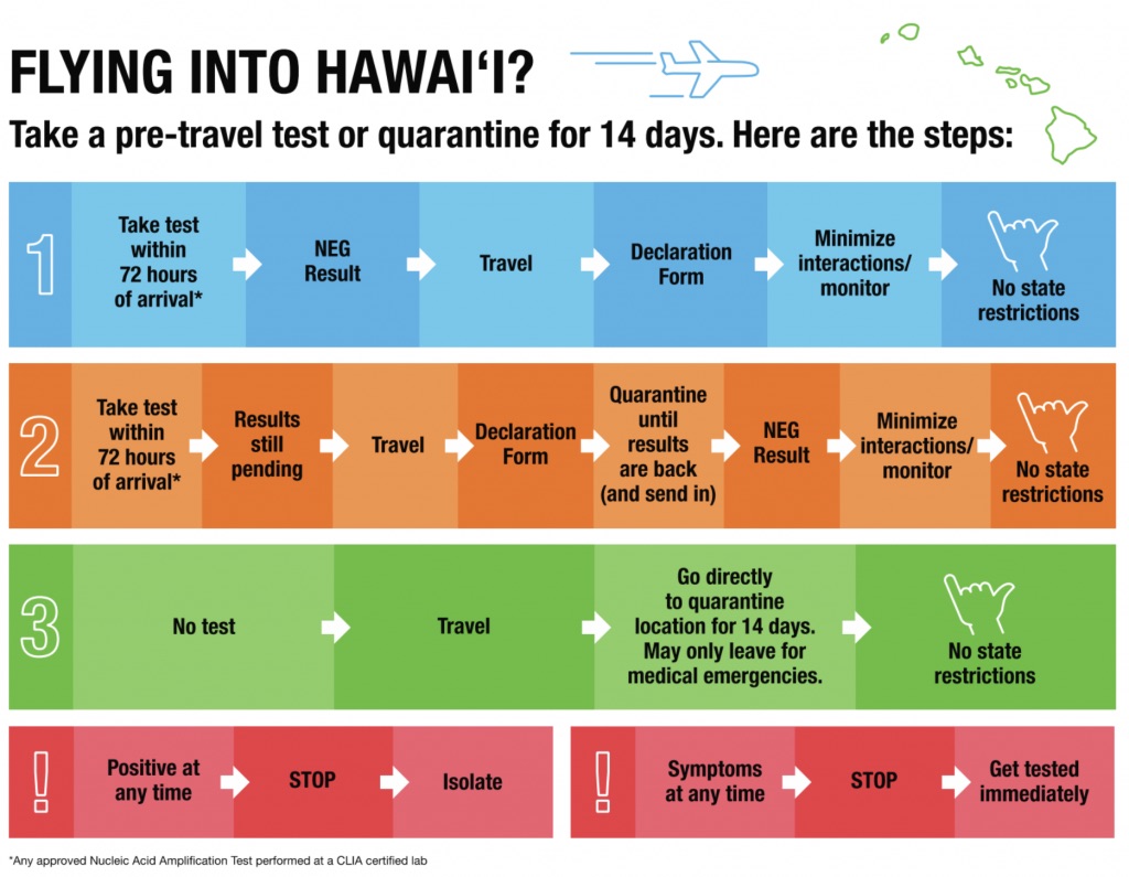united airlines hawaii travel restrictions