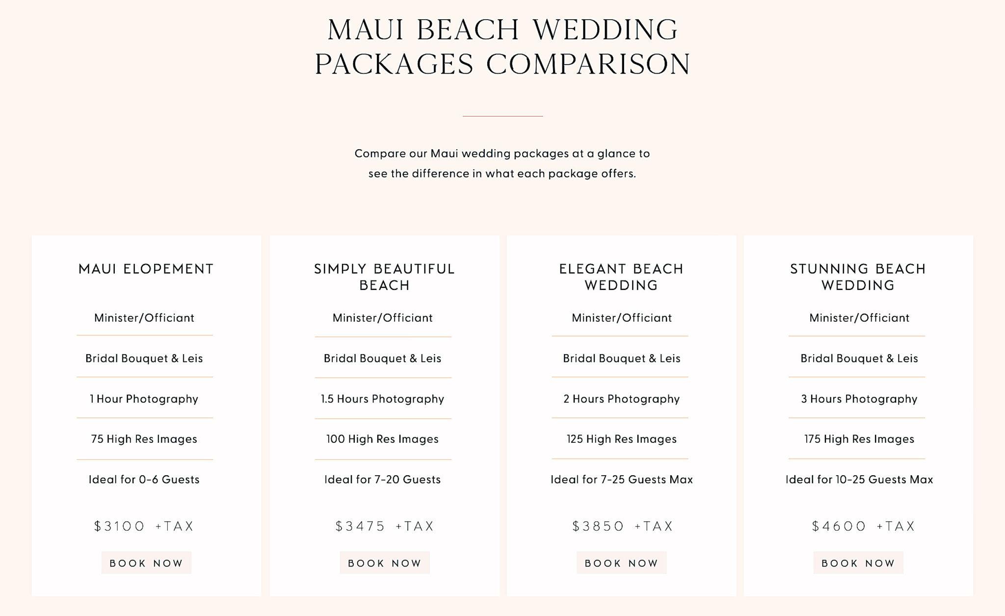 Hawaii Destination Wedding Cost - Ceremony, Lodging & Airfare